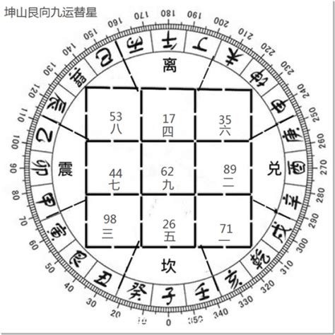 艮山坤向九运|九运将至哪个朝向的屋宅运适合自己？附带三元九运旺山旺向表